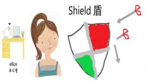 I will survive shield edited