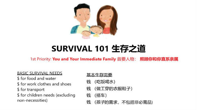 survival