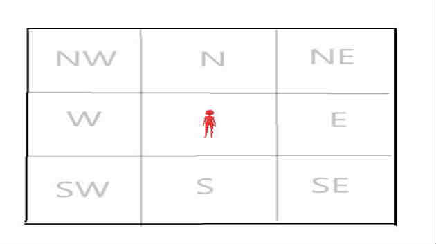 blank house with all directions with man in middle edited